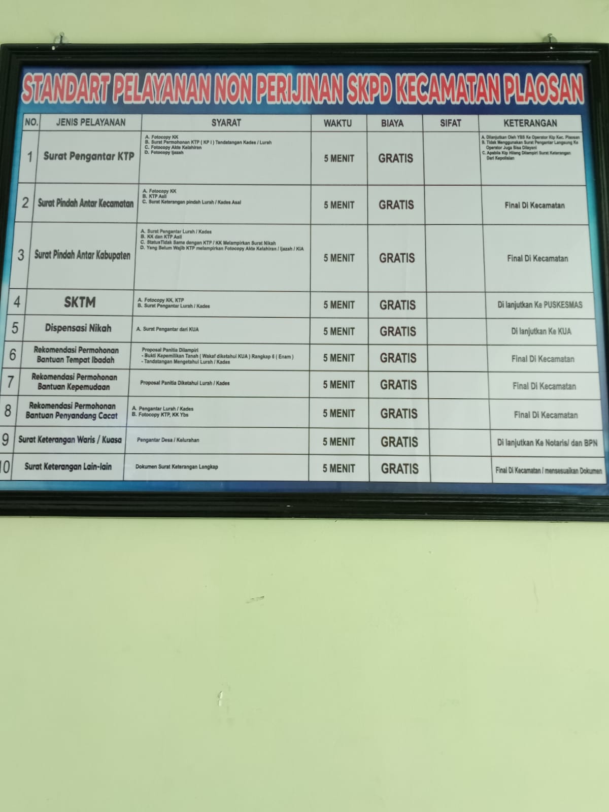 Standar Operasional Prosedur